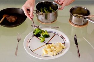 Plate divided into four parts.